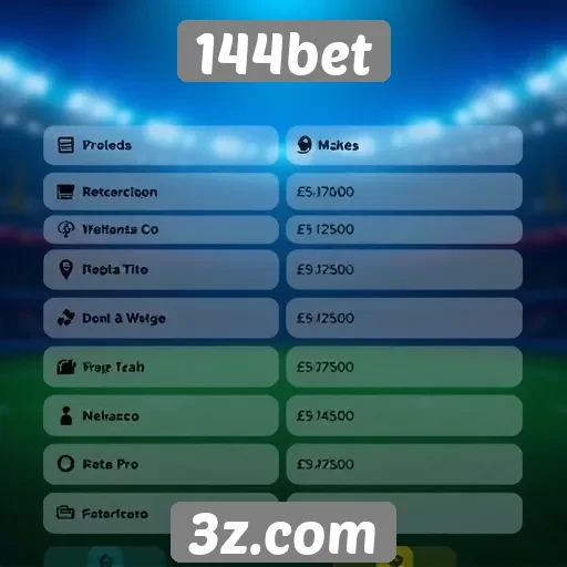 Métodos de pagamento disponíveis no site 144bet